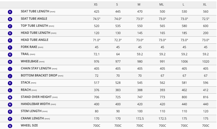 Giant TCR Advanced Disc 1 Pro Full Bike
